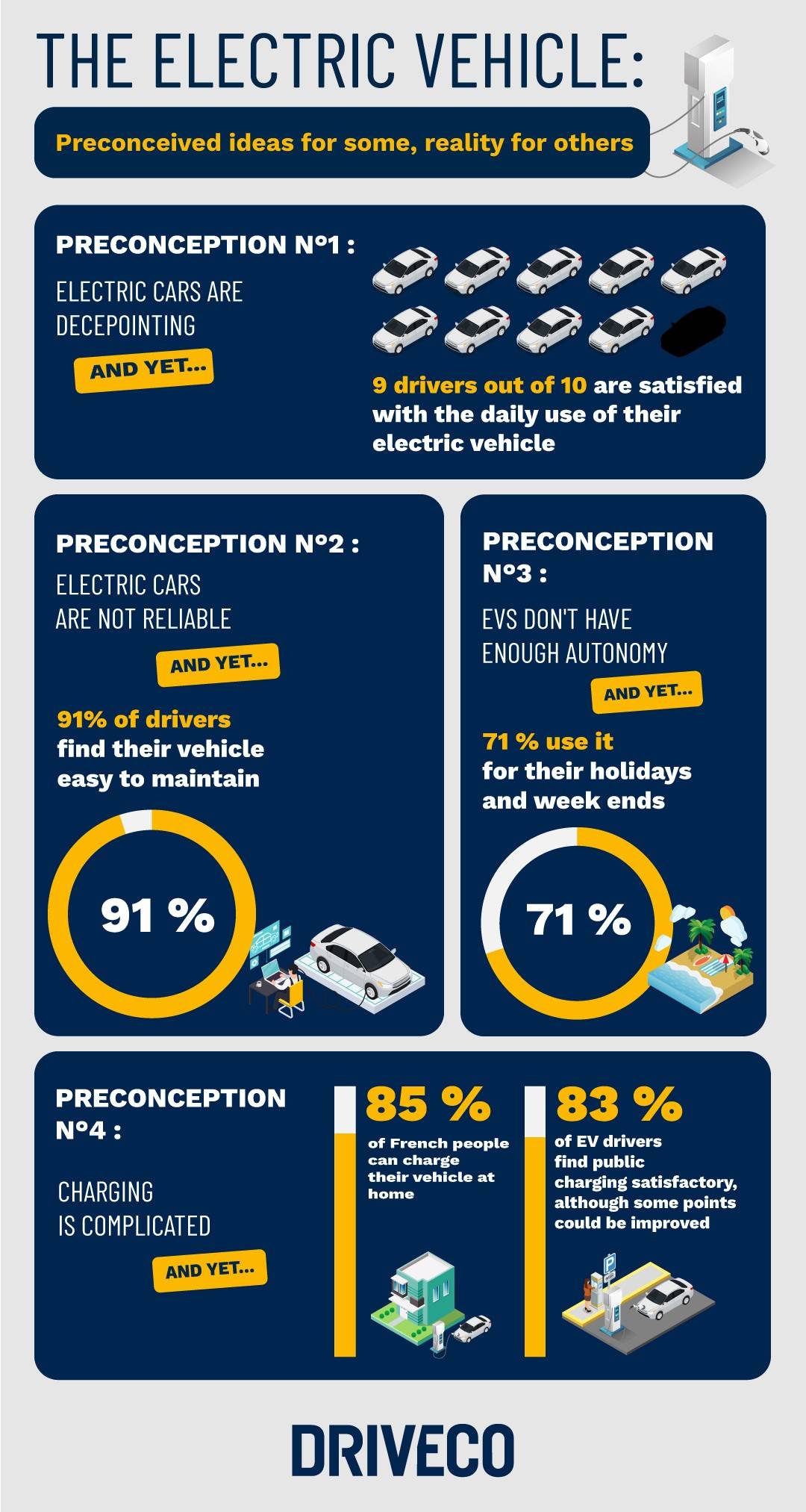 Infographie étude - driveco