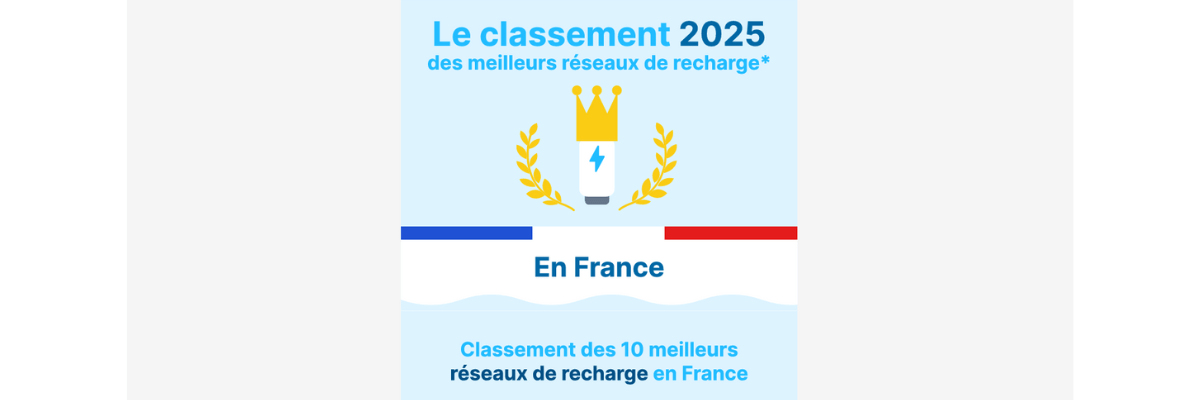 Infographie illustrant l'annonce du classement 2025 des meilleurs réseaux de recharge électrique en France